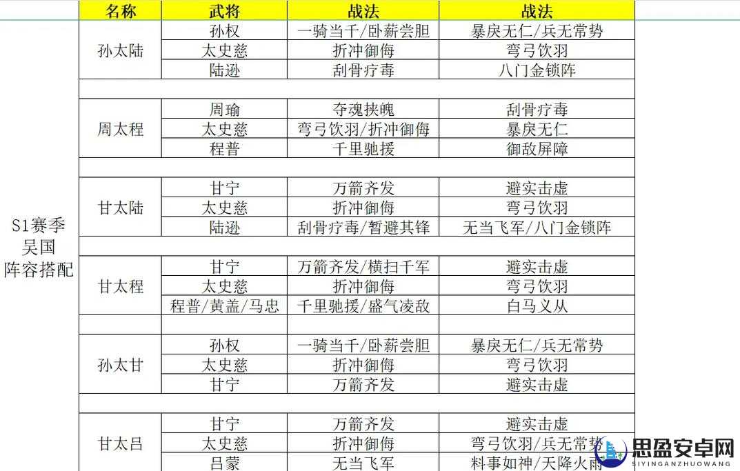 三国志战略版深度解析，杯蛇鬼车——谋略布局与治疗恢复的双重战略乐章