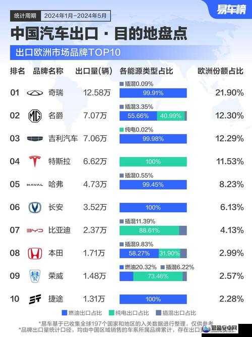 亚洲欧洲日产国产最新：汽车市场的多元与发展趋势