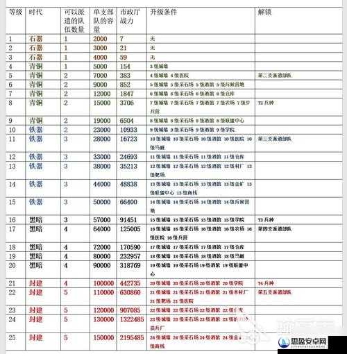 万国觉醒联盟中心是否值得升级？全面解析建筑升级攻略