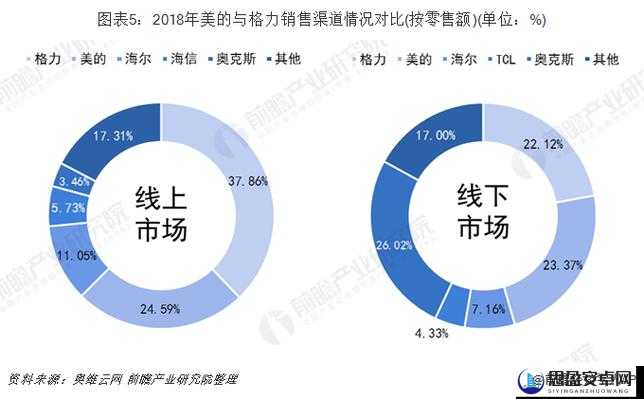 XXXXL19D18 价格对比：深度剖析不同销售渠道的差异