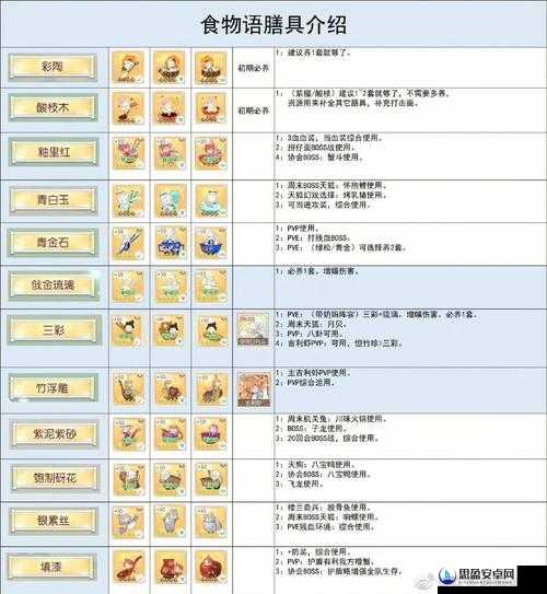 食物语膳具本高效通关策略，阵容搭配与打法技巧全面分享