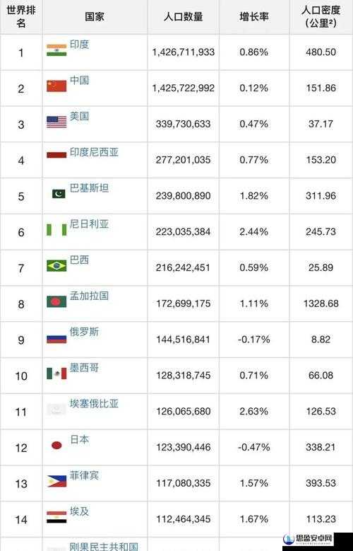 亚洲、欧洲、美洲人口对比及发展趋势探讨