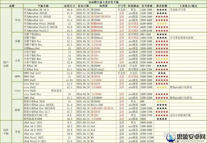 国产平板电脑排行榜：详细解读各品牌的优势与特色