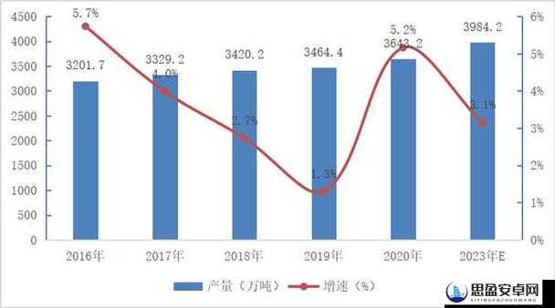 x7x7x7 任意槽的未来发展趋势：探究其无限可能性