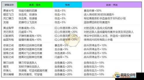 弓箭传说装备搭配全攻略，解锁强力套装，打造你的个性化专属战备