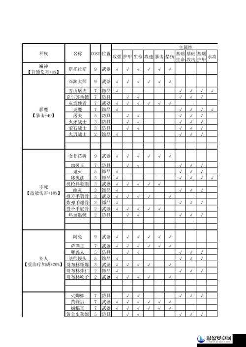 我的勇者全面攻略，深度揭秘人物魂卡高效升星技巧与秘籍