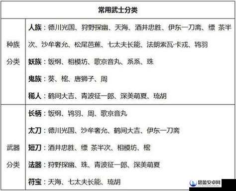 执剑之刻游戏中辅助武士选择攻略，全面解析哪个辅助型武士最适合你