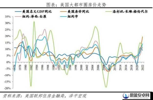 日本一线和三线的经济水平之比较及差异分析与未来展望