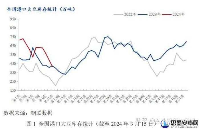 大豆行情网 51dadou2024：提供全面精准的大豆行情资讯