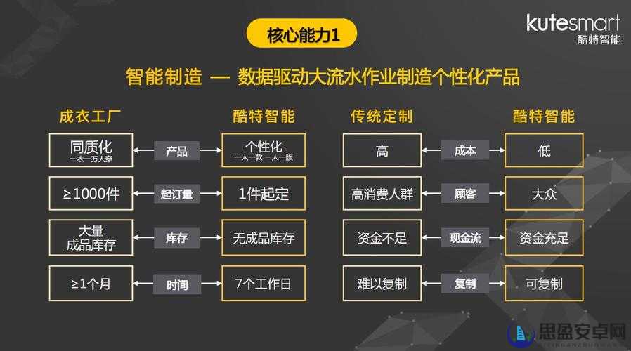 欧美精产国品一二三的区别及特点分析