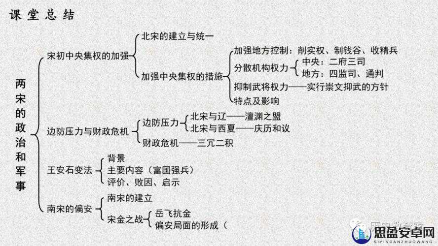 古代多人高 HP 系统在军事、政治等领域的应用