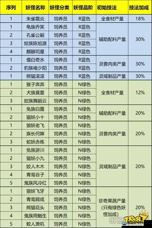 精灵食肆游戏内打造最强战力，妖怪阵容搭配深度全攻略