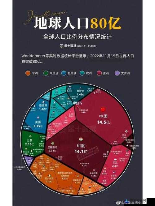 全球人口大比拼：亚洲、欧洲、美洲人口比例究竟如何？