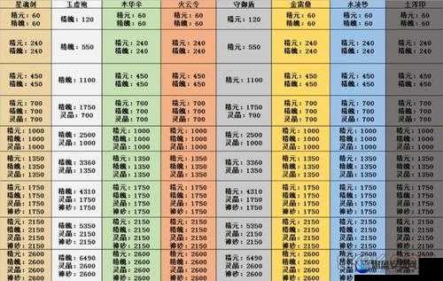 玄元修仙录深度解析，道侣获取途径与精选策略全攻略指南