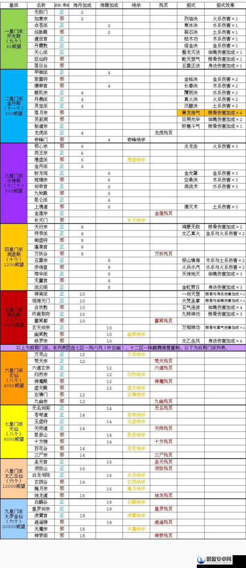 玄元修仙录游戏玩家必备，密令大全及全面解析所有密令领取方法攻略