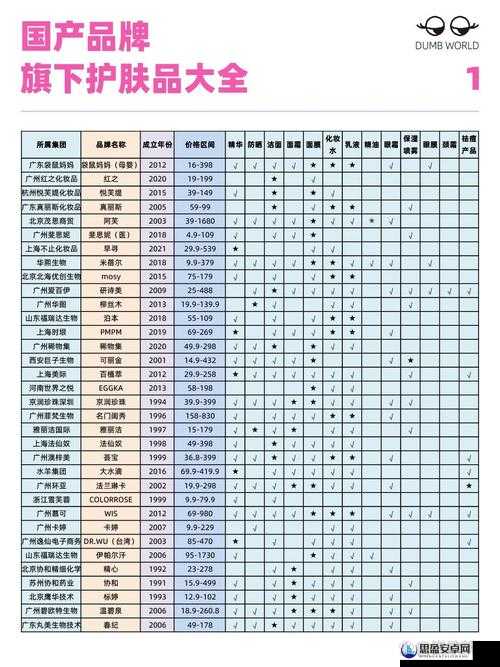 国产 99 精华液单品榜：探寻优质国货护肤的秘密清单