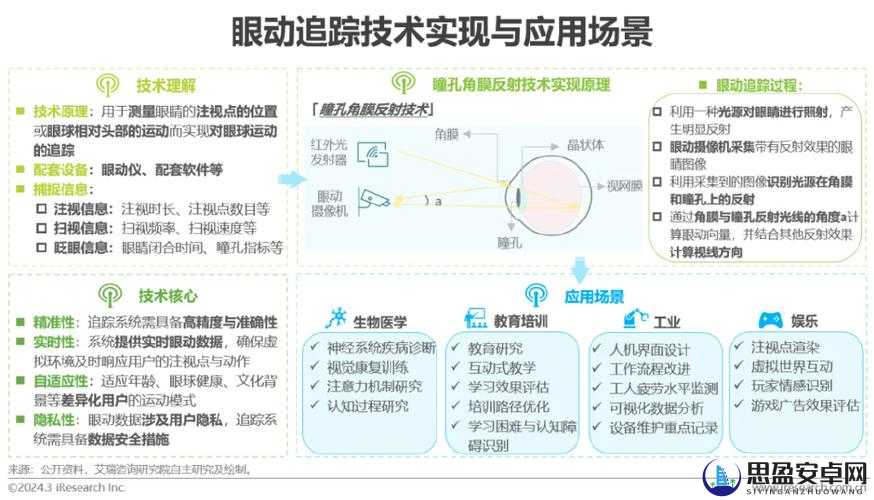 nsps-630 相关技术原理及应用场景介绍