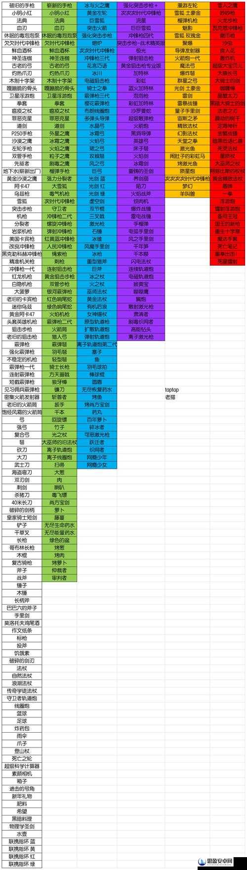 元气骑士中曼陀罗花精灵全面解析，武器图鉴、属性及特点一览