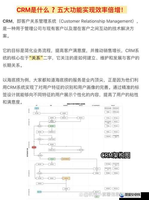 带你探索国内外十大免费 CRM 软件入口，提升企业管理效率