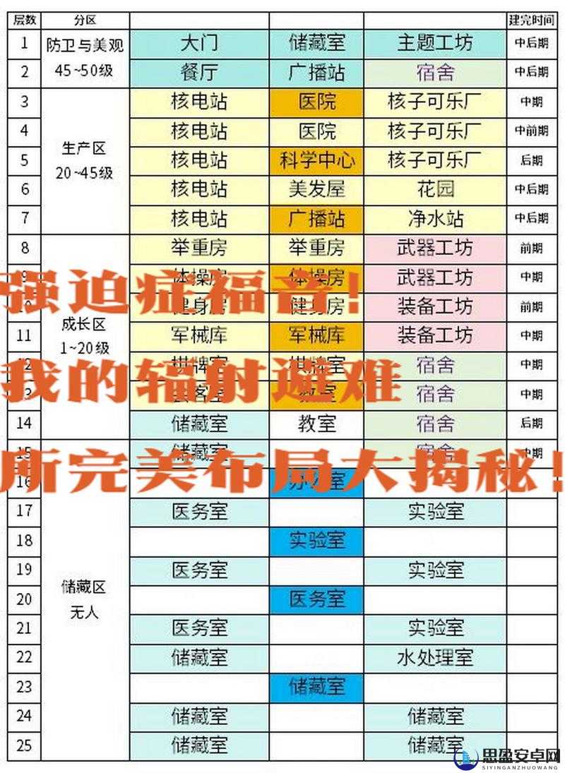 辐射避难所OL房间位置调整指南，详细步骤教你如何更改房间布局