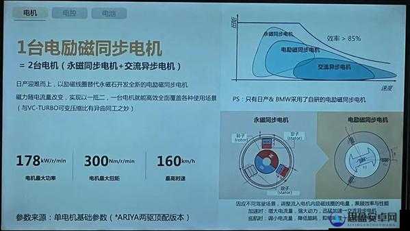 日产 A 一 A 区无线：关于其功能特点与应用场景的详细介绍