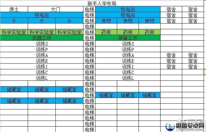 辐射避难所OL新手必看，前期高效资源采集策略与实用攻略