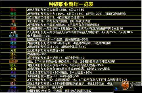 刀塔霸业剃刀全面解析，棋子属性、技能图鉴及实战表现一览