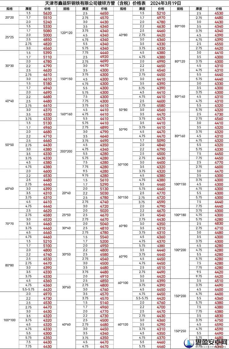 XXXXXL19D18 价格表 2024 之详细解读与分析说明