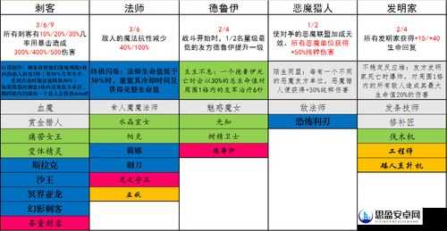 刀塔霸业中帕克棋子全面解析，属性、技能与图鉴一览无遗