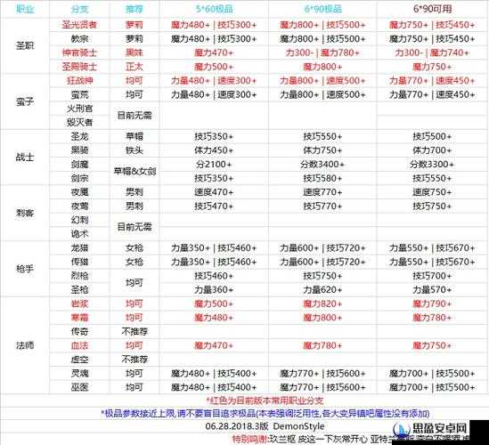 古代战争放置游戏，全面解析SS英雄培养策略与技巧攻略