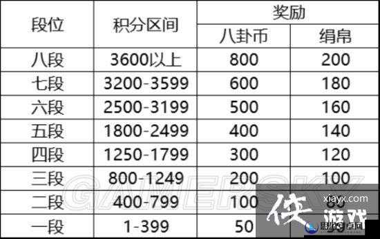 云梦四时歌斗技场积分获取攻略及资源获得全面一览