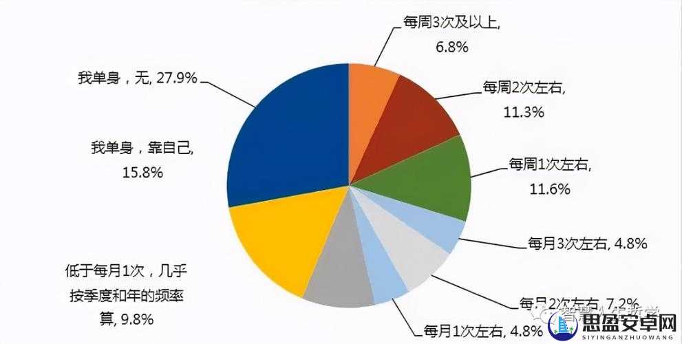 老年男性与年轻女性的恋爱关系-老少配的分类探讨