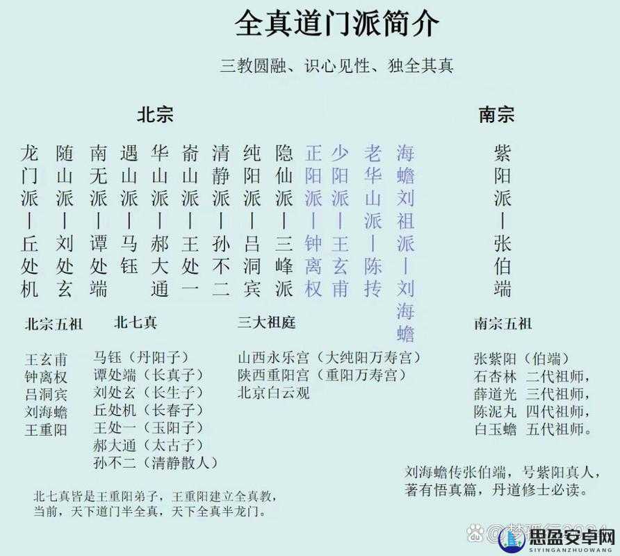 玄元剑仙宗门全门派弟子概览，探寻废物系弟子的独特身影