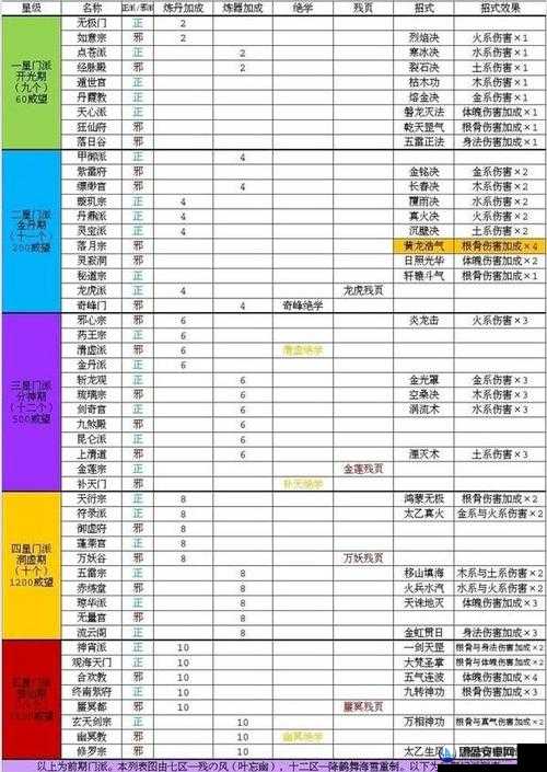 玄元剑仙宗门答疑活动赠礼详情及全门派弟子概览与分析