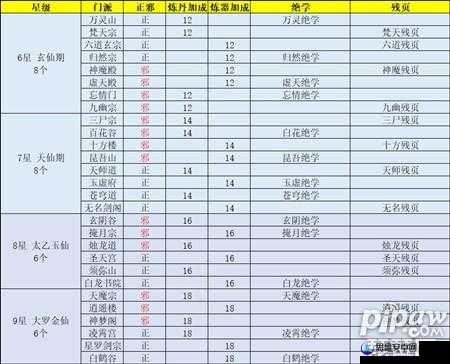 玄元剑仙洞府资源优化攻略，全面解析基础资源高效分配策略