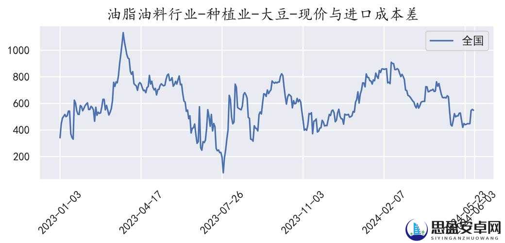 成熟 50 WX 老狼大豆行情：未来市场走势及投资分析