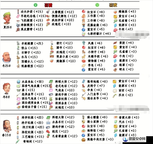 花与剑游戏中提升NPC好感度攻略，掌握高效送礼技巧与策略