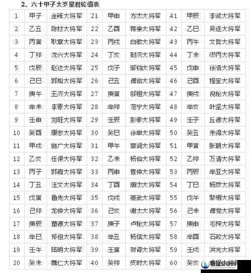 云梦四时歌极品符灵太岁全面解析，技能属性图鉴及强度评估