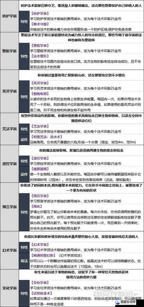 博德之门3游戏攻略，全面解析如何解锁第一滴血成就的技巧与步骤